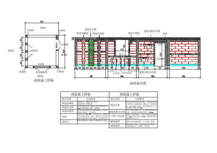 碧桂园工法样板-砌体施工样板