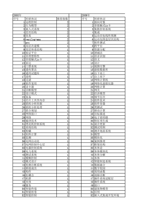 【微计算机信息】_层次结构_期刊发文热词逐年推荐_20140723