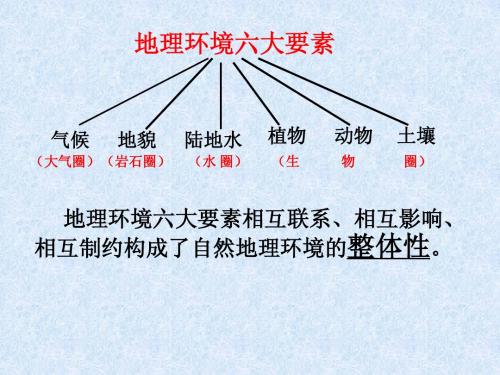 144高中地理课件_第六节地理环境的基本特征