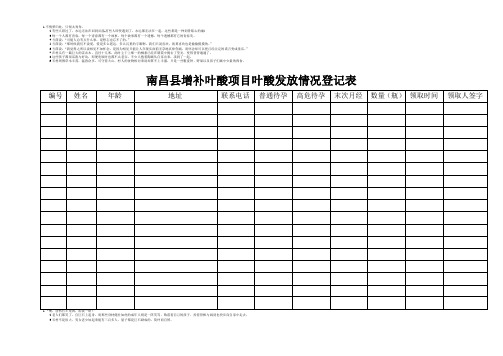 南昌县增补叶酸项目叶酸发放情况登记表