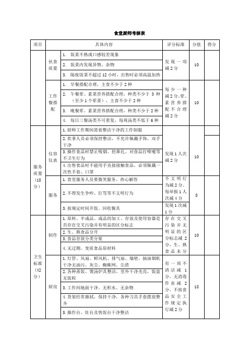 食堂厨师考核表