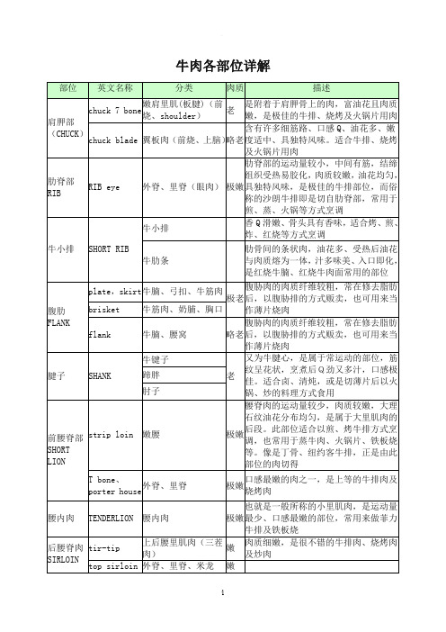 牛肉各部位详解