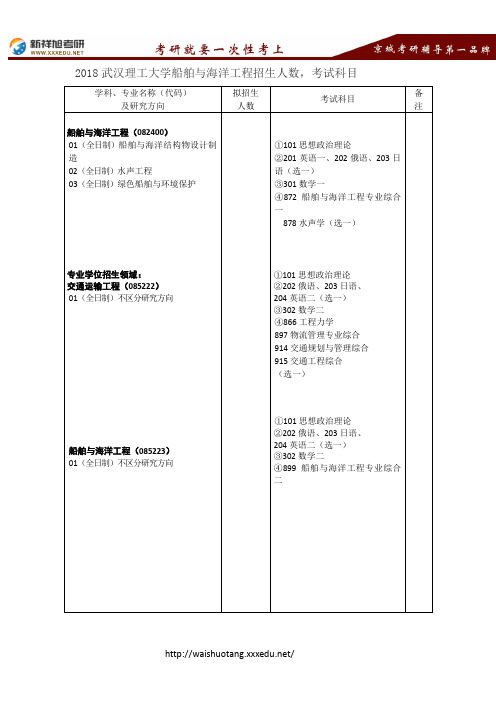 2018武汉理工大学船舶与海洋工程招生人数,考试科目