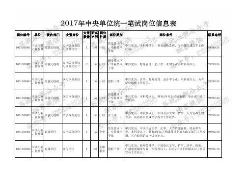 2017年中央单位统一笔试岗位信息表