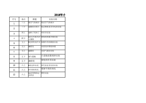 2018年小学科学六年级实验考查目录