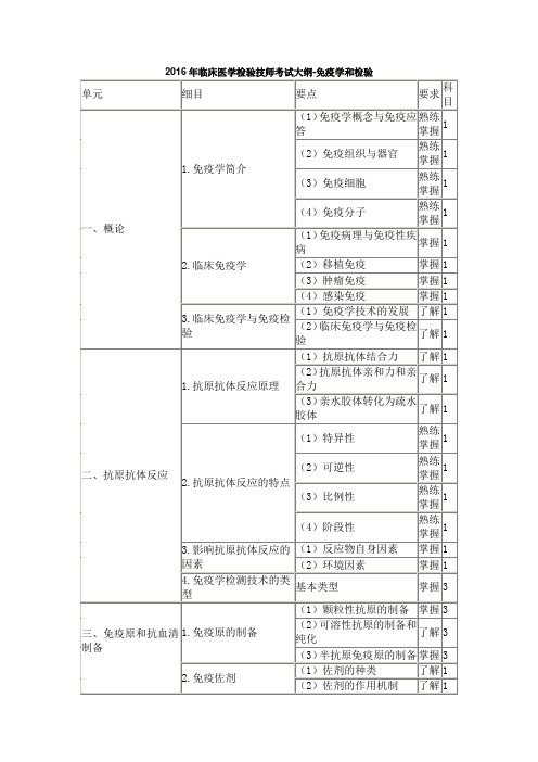 2016年临床医学检验技师考试大纲-免疫学和检验