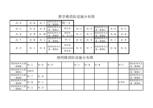 消防设施分布图