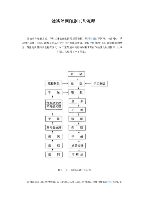 浅谈丝网印刷工艺流程-1