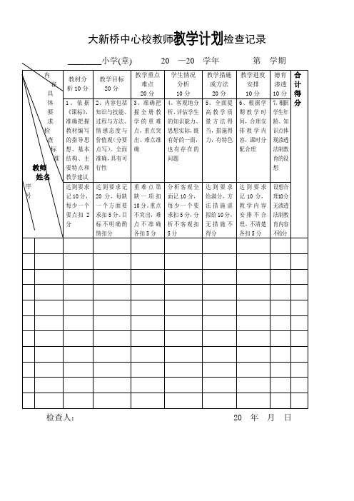 教师教学计划检查记录