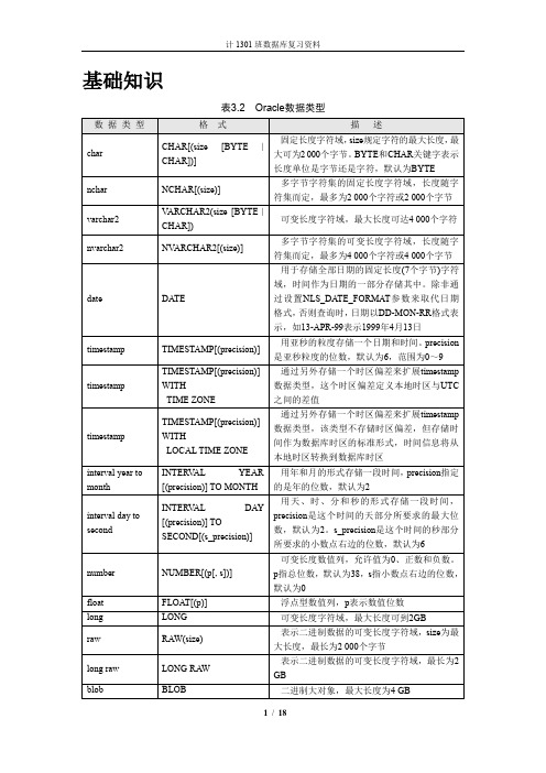 Oracle数据库期末复习知识点整理