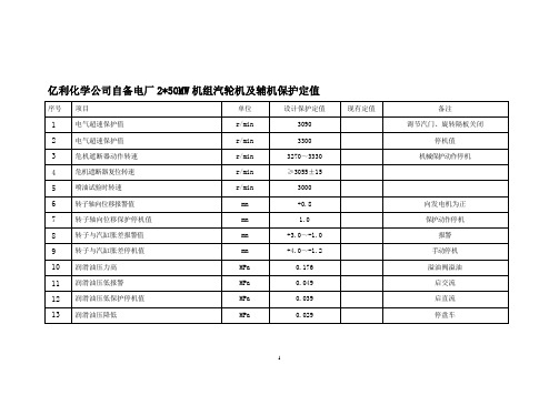 汽机侧保护定值