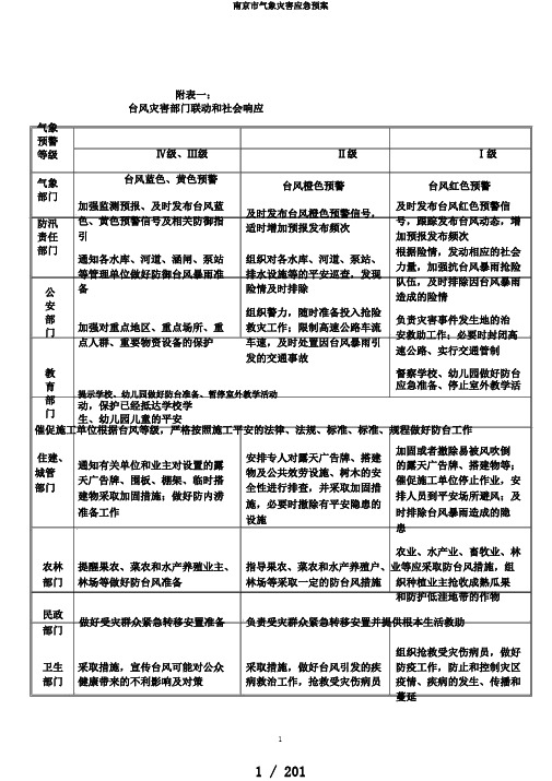 南京市气象灾害应急预案