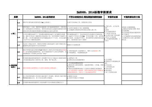 SA8000-2014标准审核要求