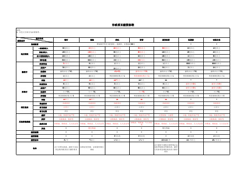 市政项目融资标准1