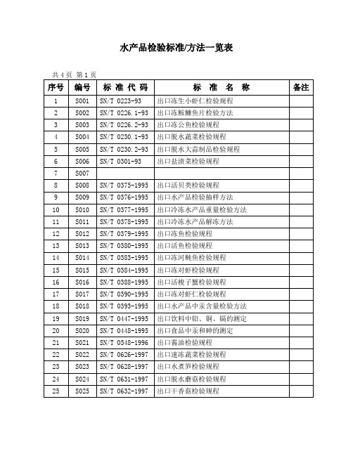 标准目录一览表(实验室.doc