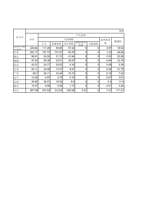 陆家嘴国泰人寿保险有限责任公司各人身保险分公司业务统计表(2016)