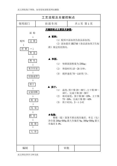 挂面关键控制点及作业指导书知识讲解