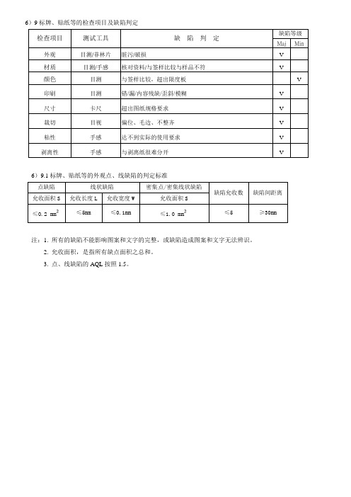 标牌、贴纸等的检查项目及缺陷判定