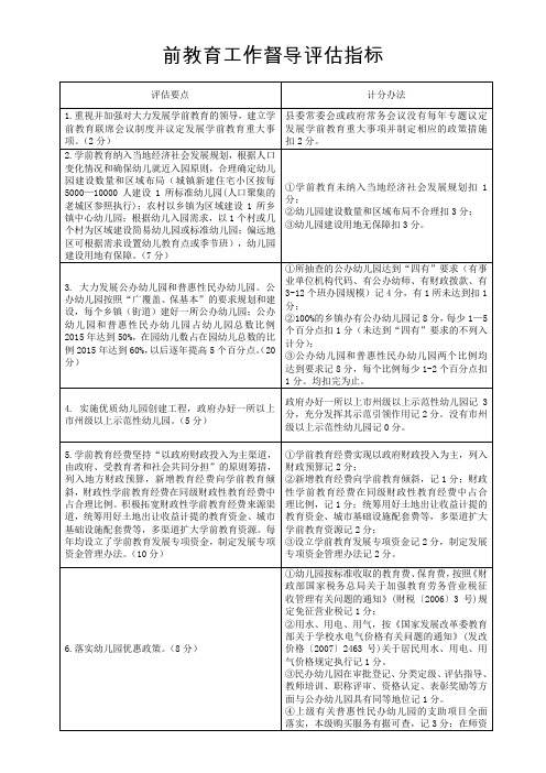 学前教育工作督导评估指标