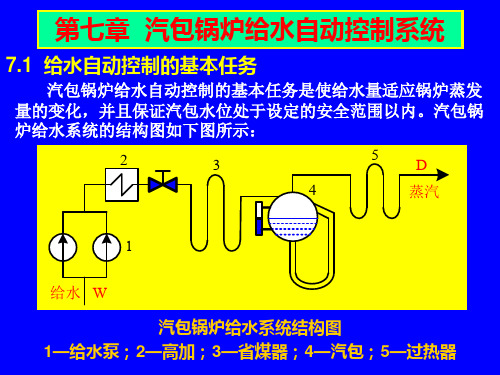 第七章给水控制系统PPT课件