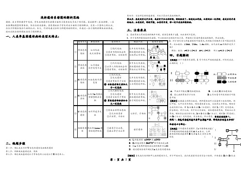 遗传系谱图的解题步骤 ——打印版