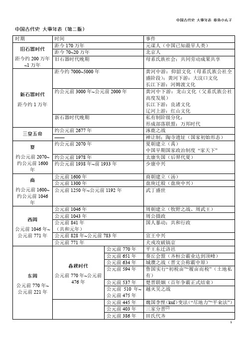 中国古代史+大事年表--2024届高考统编版历史一轮复习