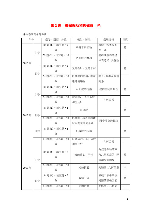 2018年高考物理大二轮复习专题十选考部分第2讲机械振动和机械波 光讲学案