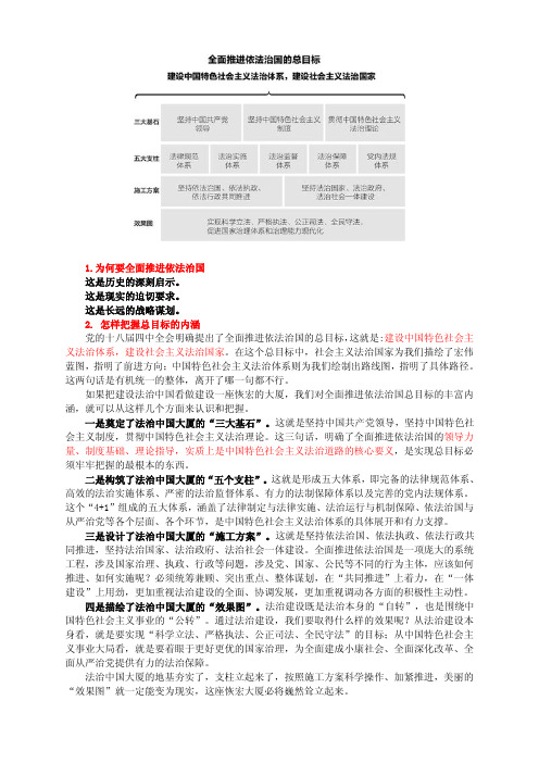 2015法治热点面对面重要考点(35个问题)