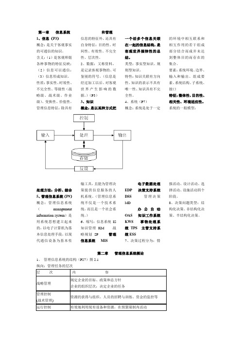 管理信息系统复习要点