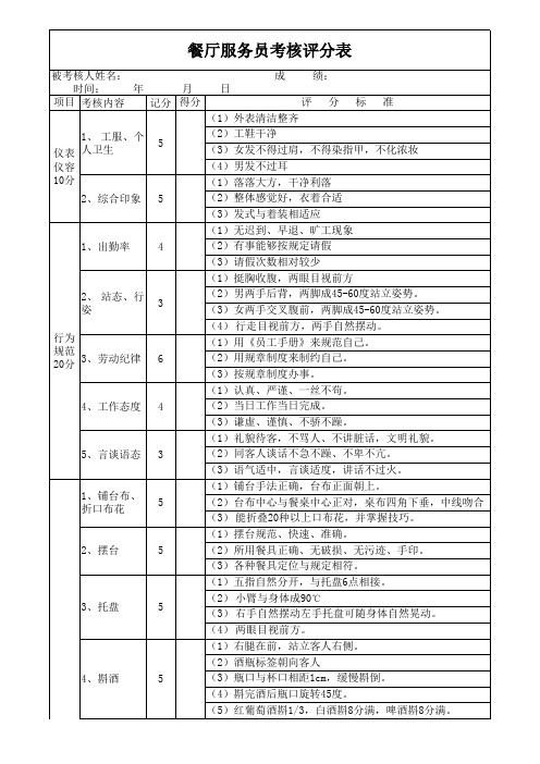 餐厅服务员考核表