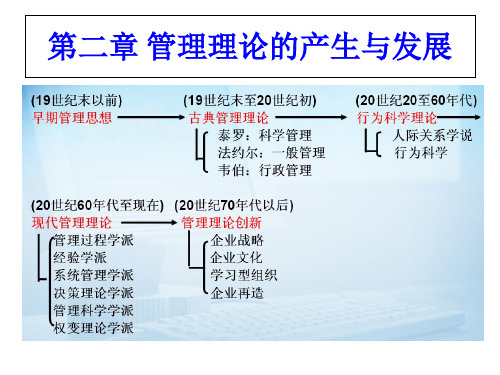 管理理论的产生与发展概述