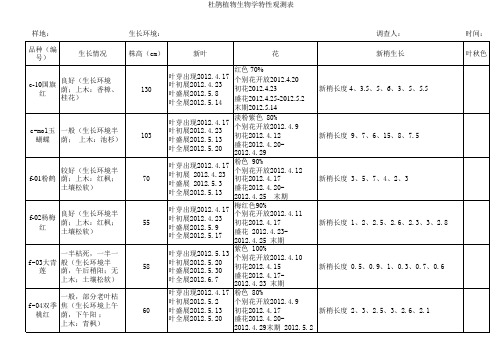 杜鹃花植物生物学特性物候观测表