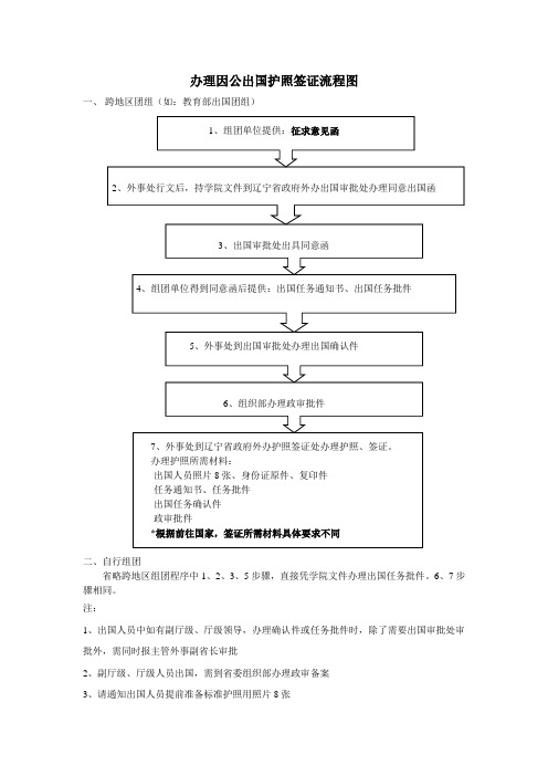 办理因公出国护照签证流程图