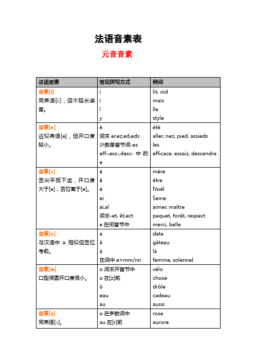 法语音素一览表