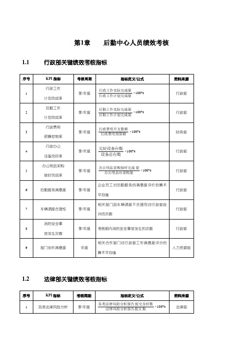 后勤中心人员绩效考核KPI