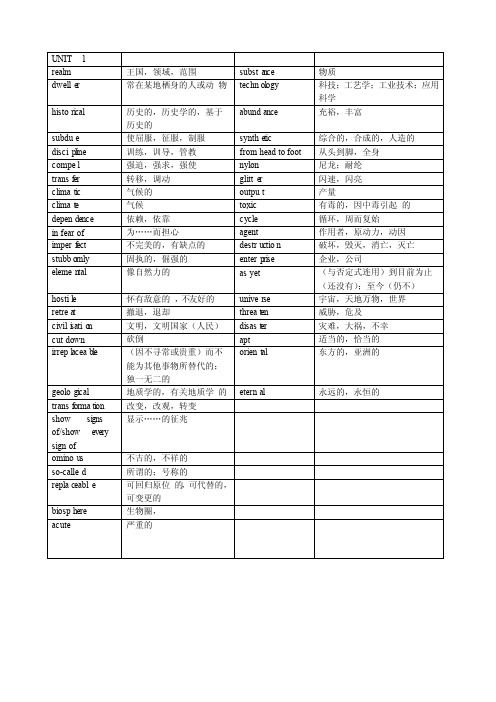 新世纪大学英语综合教程4单词