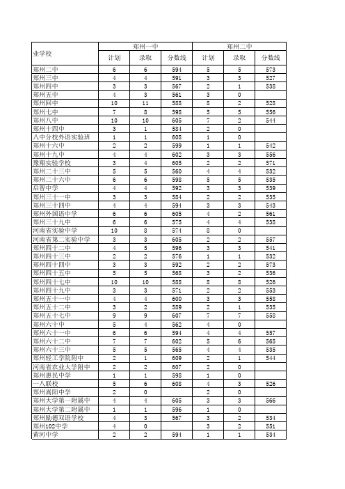 2012分配生录取情况