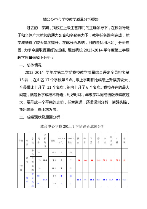 城台质量分析报告2014.9