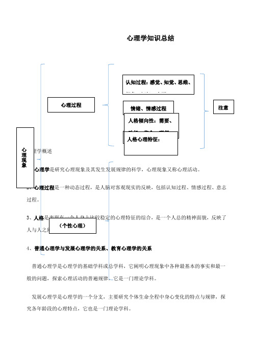 心理学知识整理