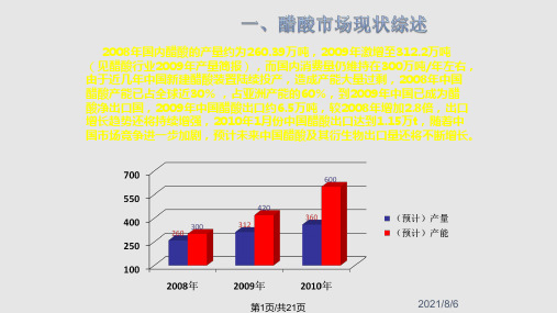 醋酸市场现状分析及其衍生品开发展望PPT课件