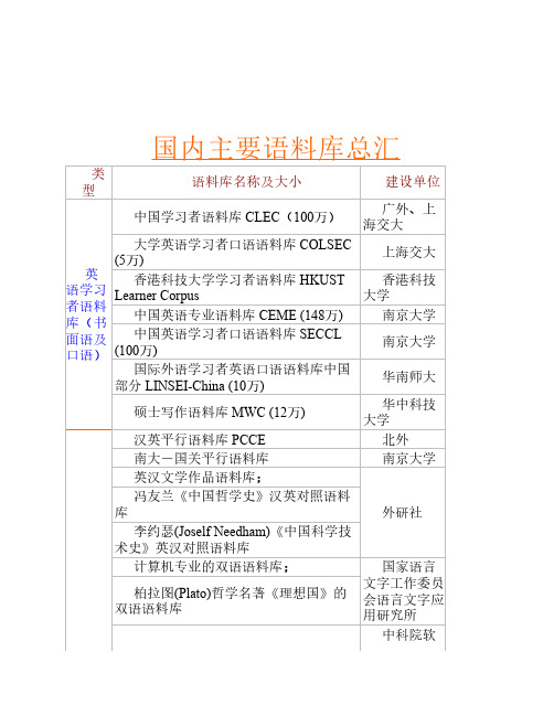 国内主要语料库总汇