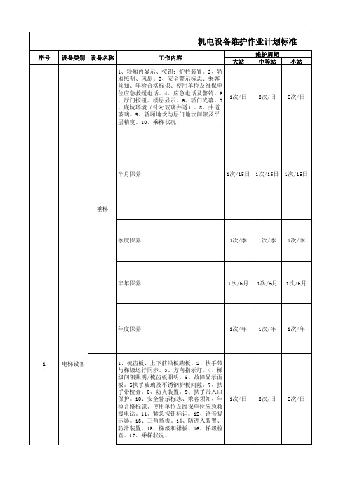 机电设备维护作业计划标准 及年度计划表