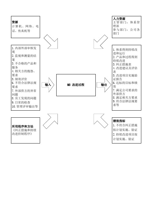 08.过程乌龟图(持续改进)