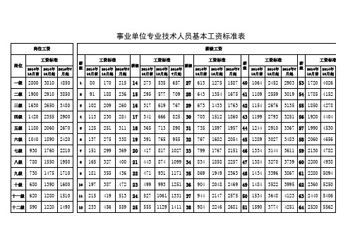 事业单位基本工资标准表历年数据比照