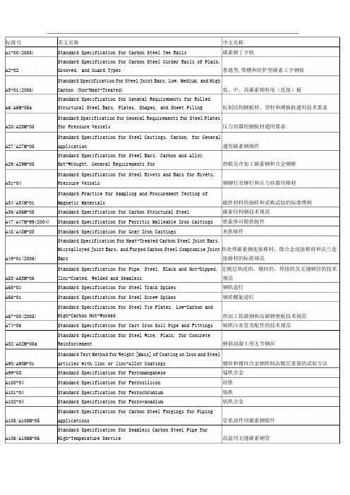 ASTM标准分类全集