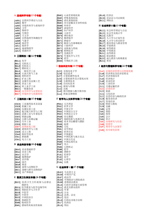 中国知网包年学科分类表