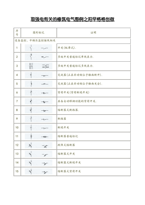 强电弱电图例符号大(全)