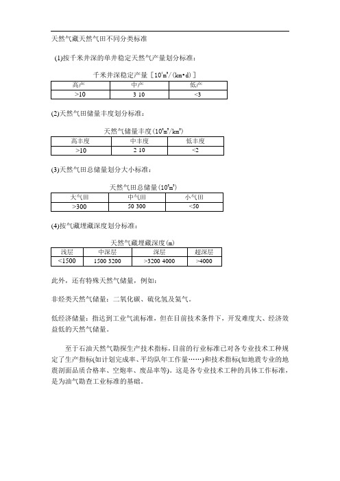 天然气藏天然气田不同分类标准