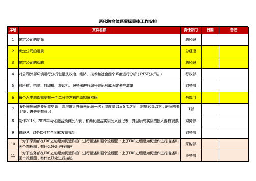 两化融合体系贯标具体工作安排