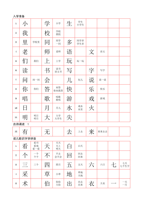 2009小学一年级第一学期语文识字卡片(九年义务教育课本 试用本)